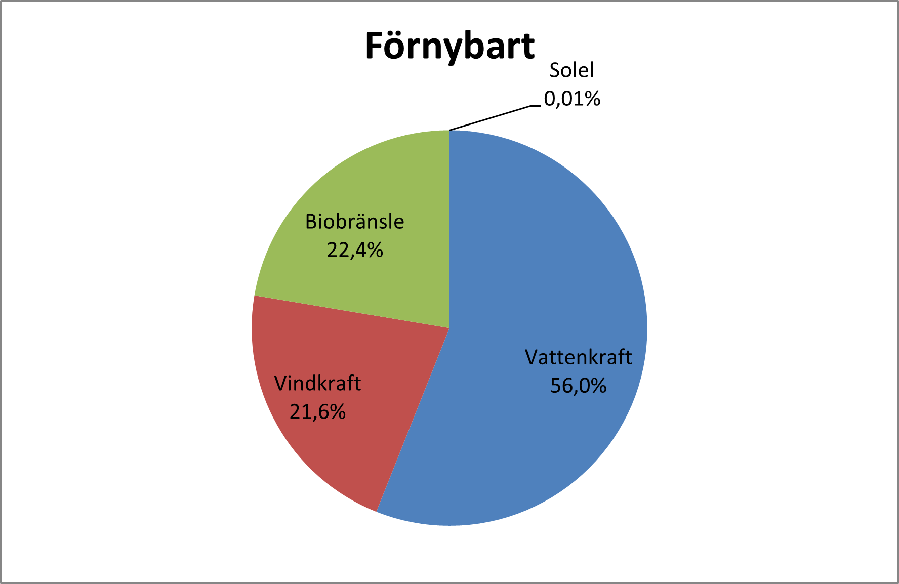 ursprungsmärkning Oskarshamnsenergi