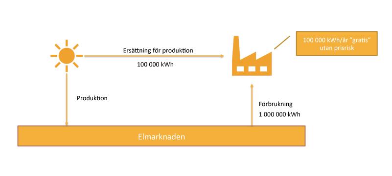 Solandelar oskarshamnenergi
